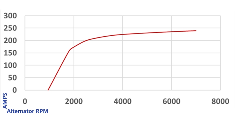 Chart, line chartDescription automatically generated