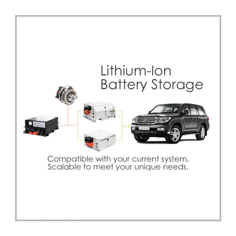 Lithium-ion Battery Storeage
